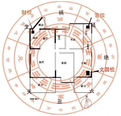 旺位|我们该怎么找到家中旺位和财位的位置